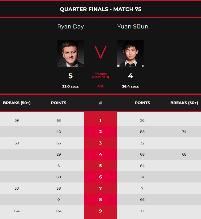 场上的超级 场上的超级